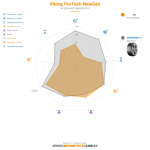 Viking Protech NewGen Miniatura 1200x1200