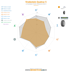 Vredestein Quatrac 5 Miniatura 1200x1200