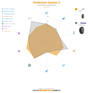 Vredestein Quatrac 5 Miniatura 1200x1200