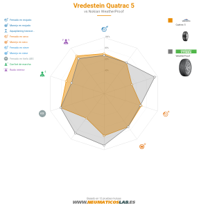 Vredestein Quatrac 5 Miniatura 1200x1200