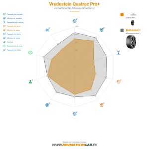 Vredestein Quatrac Pro Miniatura 1200x1200