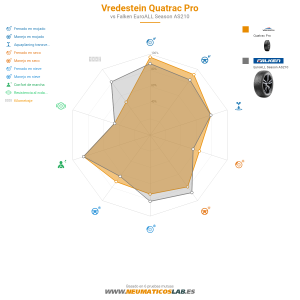 Vredestein Quatrac Pro Miniatura 1200x1200