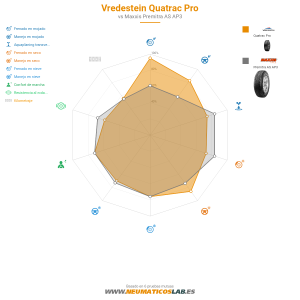 Vredestein Quatrac Pro Miniatura 1200x1200