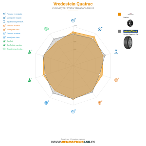 Vredestein Quatrac Miniatura 1200x1200