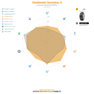 Vredestein Snowtrac 5 Miniatura 1200x1200