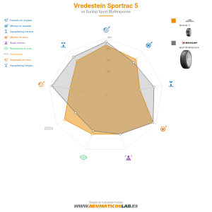 Vredestein Sportrac 5 Miniatura 1200x1200