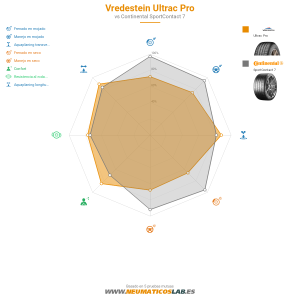 Vredestein Ultrac Pro Miniatura 1200x1200