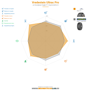 Vredestein Ultrac Pro Miniatura 1200x1200