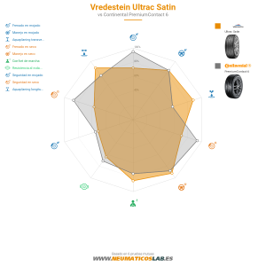 Vredestein Ultrac Satin Miniatura 1200x1200
