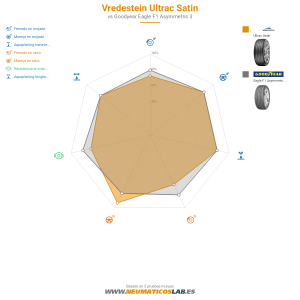 Vredestein Ultrac Satin Miniatura 1200x1200