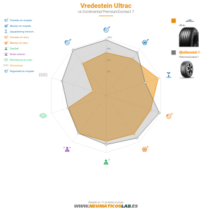 Vredestein ULTRAC  Miniatura 1200x1200