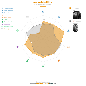 Vredestein ULTRAC  Miniatura 1200x1200