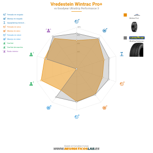 Vredestein Wintrac Pro Miniatura 1200x1200