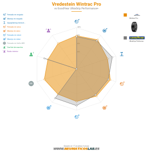 Vredestein Wintrac Pro Miniatura 1200x1200