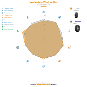 Vredestein Wintrac Pro Miniatura 1200x1200