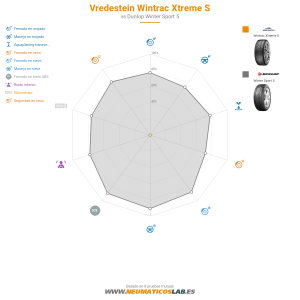 Vredestein Wintrac Xtreme S Miniatura 1200x1200