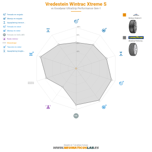 Vredestein Wintrac Xtreme S Miniatura 1200x1200