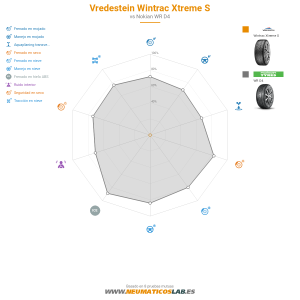 Vredestein Wintrac Xtreme S Miniatura 1200x1200