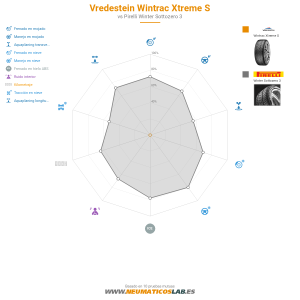 Vredestein Wintrac Xtreme S Miniatura 1200x1200