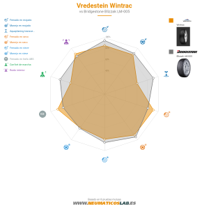 Vredestein Wintrac Miniatura 1200x1200