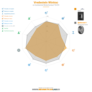 Vredestein Wintrac Miniatura 1200x1200