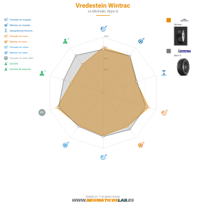 Vredestein Wintrac Miniatura 1200x1200