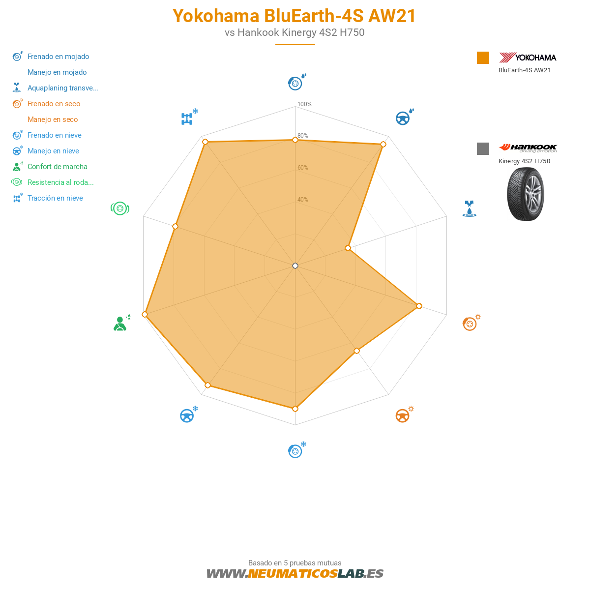 Yokohama BluEarth-4S AW21 Imagen