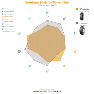 Yokohama BluEarth winter V906 Miniatura 1200x1200
