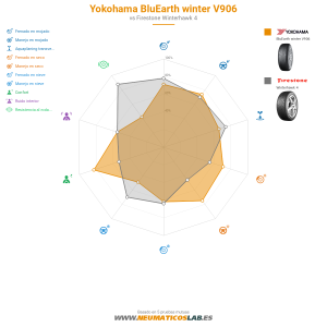 Yokohama BluEarth winter V906 Miniatura 1200x1200