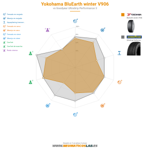 Yokohama BluEarth winter V906 Miniatura 1200x1200