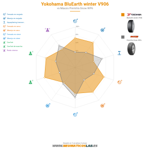 Yokohama BluEarth winter V906 Miniatura 1200x1200