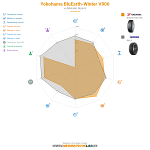 Yokohama BluEarth winter V906 Miniatura 1200x1200