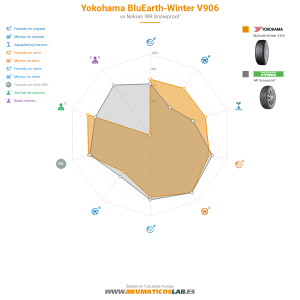 Yokohama BluEarth winter V906 Miniatura 1200x1200